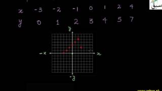 Problem1-Graphs of Discontinuous Functions
