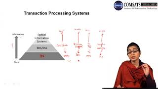 Management Information System in Hindi Urdu LECTURE 21