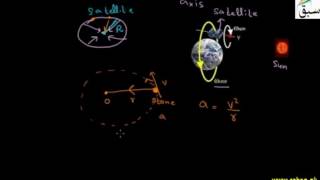 Artifical Gravity