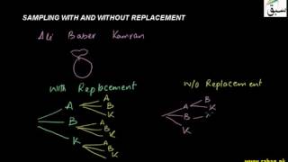 Sampling With Replacement and Without Replacement