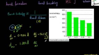 Bond Enthalpies in Hydrogen Halides