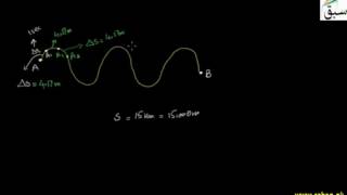 Introduction to speed