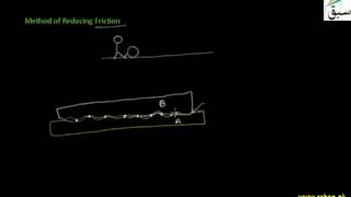 Method of Reducing Friction