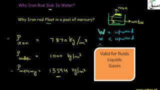 Principle of Floatation