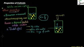 Properties of Colloids