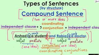 Compound Sentences (explanation with examples)