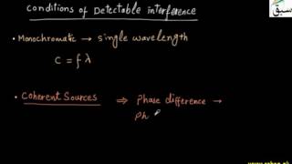 Interferance of Light Waves