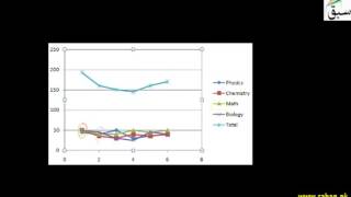 Interpretation of Data Through Graphs