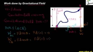 Work done by Gravitational Field