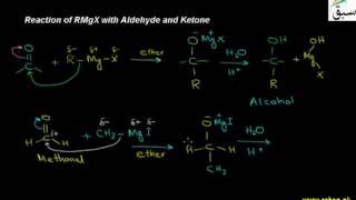 Reaction of RMgX with Aldehyde and Ketone