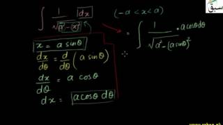 Some Useful Substitutions in Integration