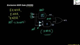 Exclusive - NOR Gate (XNOR)