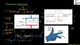 Properties of Electrons