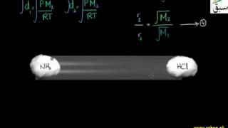Demonstration of Graham