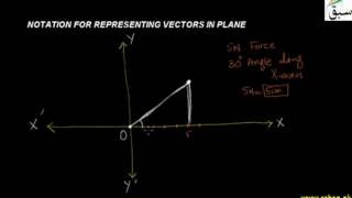 More on Notation for Representing Vectors in Plane