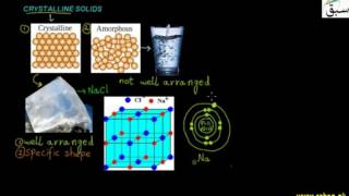 Crystalline Solids