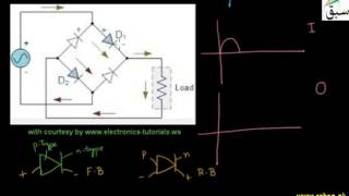 Full-Wave Bridge Rectifier