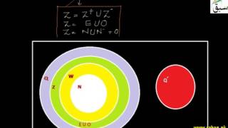 Introduction to Real Numbers