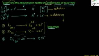 Oxidation and Reduction in Terms of Loss and Gain of Electron