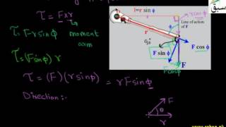 Introduction to Torque or Moment of a Force