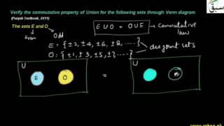 Problem 1: Commutative Law of Union of Sets