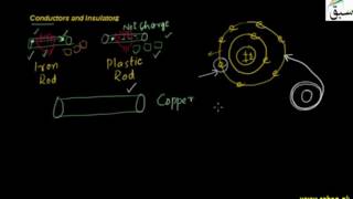 Conductors and Insulators