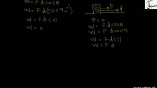 Work Done by a Constant Forces