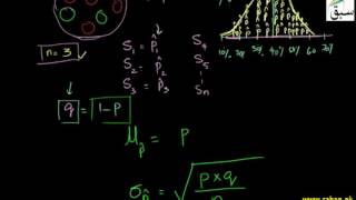 Problem- Sampling Distribution of Proportions