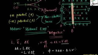 More on Motional EMF