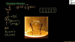 Thermionic Emission