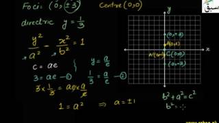Graphing Hyperbola with Focus and Directrix