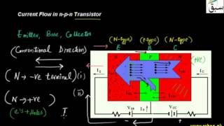 Current Flow in a n-p-n Transistor