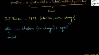 Thomson Atomic Model