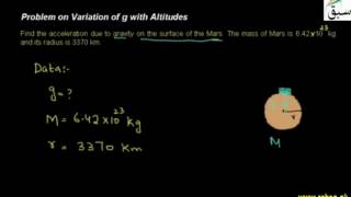 Variation of g with Altitudes