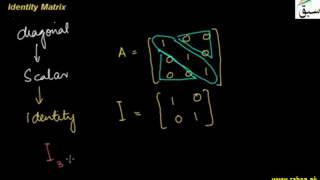 Identity Matrix