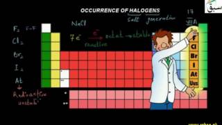 Occurrence of Halogens