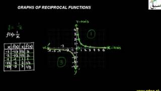Graphs of Reciprocal Functions