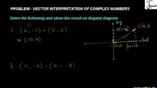 Problem-Vector Interpretation of Complex Numbers