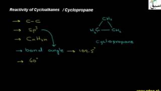 Reactivity of Cycloalkanes