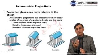 Computer Graphics in Hindi Urdu Lecture 09