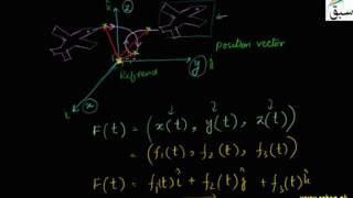 Definition of scalar and vector functions