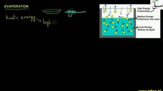 Evaporation in Liquids and its Uses