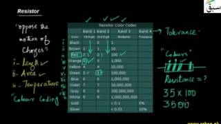 Resistor