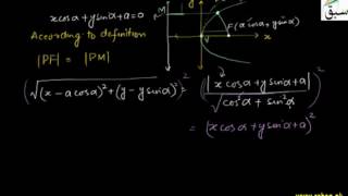 Problem3-Finding Equation of Parabola with Focus and Vertex