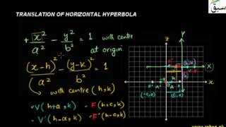 More on Translation of Hyperbola with Horizontally
