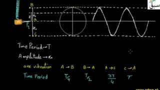 SHM and Uniform Circular Motion