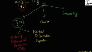 Classification of Differential Equation