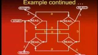 CS402_Lecture38