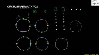 Circular Permutation