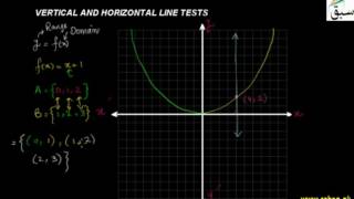 Vertical and Horizontal Line Tests